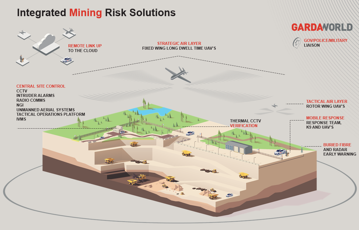 integrated mining risk solutions