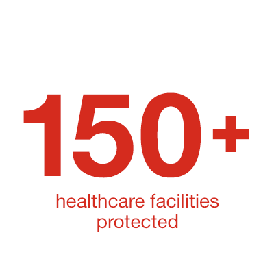 150+ healthcare facilities protected